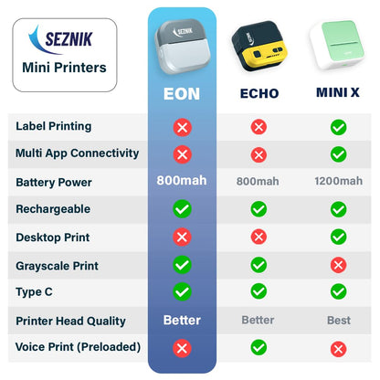 SEZNIK Mini Printer, Inkless, Thermal, Bluetooth, Portable Printer, Compatible Android, iOS Mobile. 1 Year Warranty (EON-PhantomBlue)