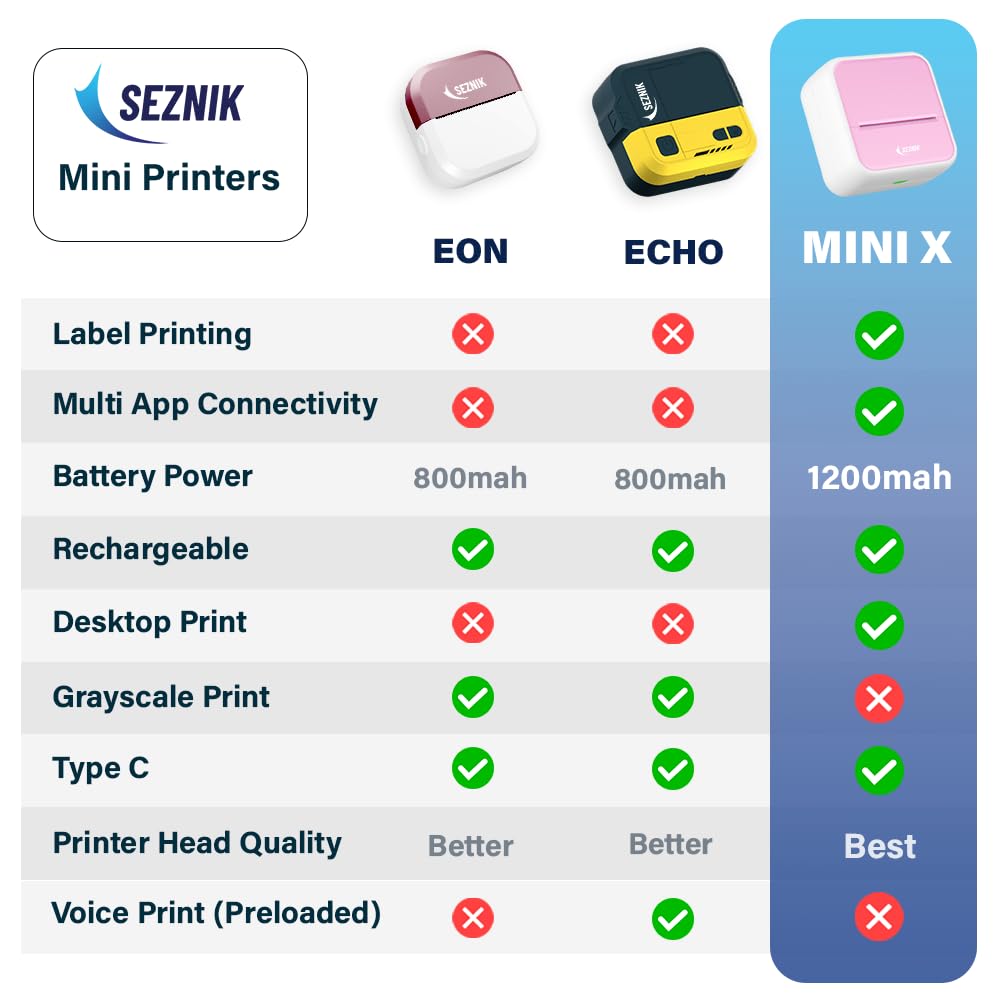 SEZNIK Mini Printer, Inkless, Thermal, Bluetooth, Portable Printer, Compatible Android, iOS Mobile. 1 Year Warranty (MiniX-Pink)
