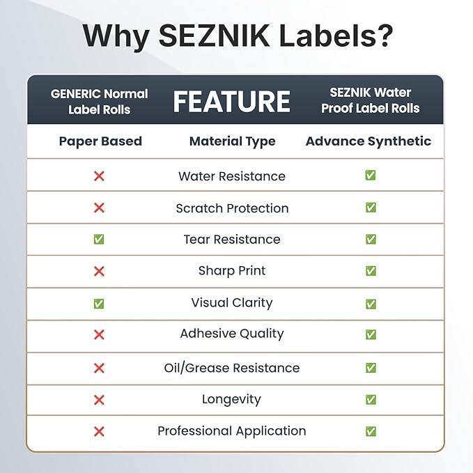 Seznik Waterproof, Non-Tearable, Sticky Thermal Lables, Label Roll, 2 inch Adhesive Thermal Labels for Label Printers (25mmx15mm - 2500 Lables)