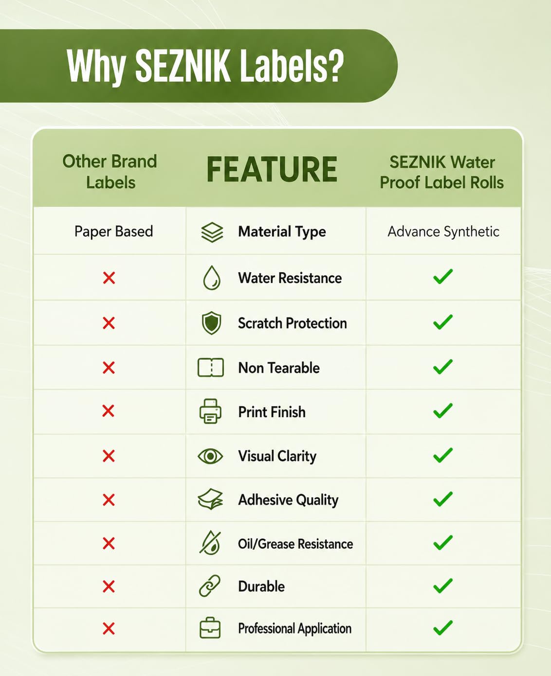 SEZNIK Waterproof, Non-Tearable, Long Lasting Print, Sticky Thermal Lables, Label Roll, 2 inch Adhesive Thermal Labels for Label Printers (50mmx50mm) - 500 Lables, Pastel Green