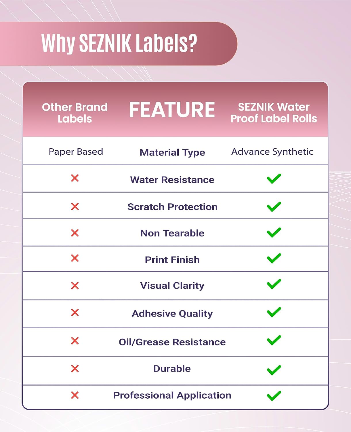 SEZNIK Waterproof, Non-Tearable, Long Lasting Print, Sticky Thermal Lables, Label Roll, 2 inch Adhesive Thermal Labels for Label Printers (50mmx50mm) - 500 Lables, Pastel Pink